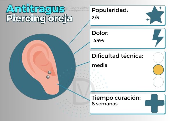 Antitragus: piercing en la oreja popular |