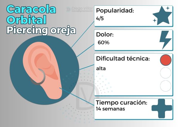 Caracola Orbital Piercing- piercings más populares