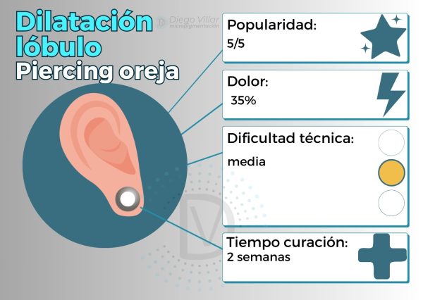 Dilatación de lóbulo | Guía profesional de los piercings más populares
