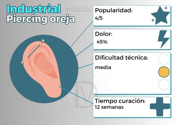 Piercing Industrial | Guía profesional de los piercings más populares
