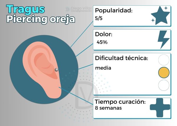 Tragus: piercing de la oreja | Guía profesional de los piercings más populares