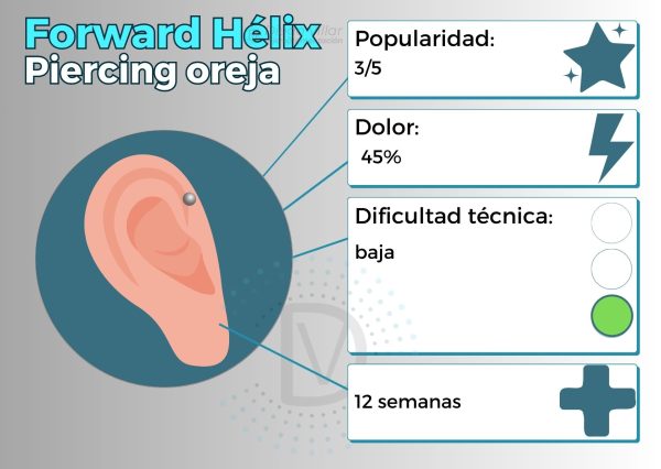 Piercing de la oreja Forward Hélix | Guía profesional de los piercings más populares