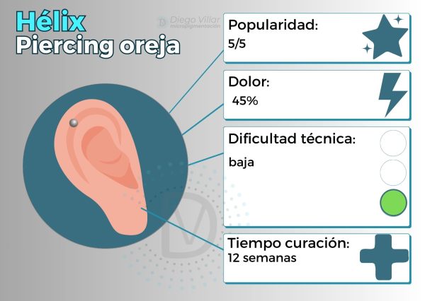 Helix piercing de la oreja: detalles técnicos | Guía profesional de los piercings más populares