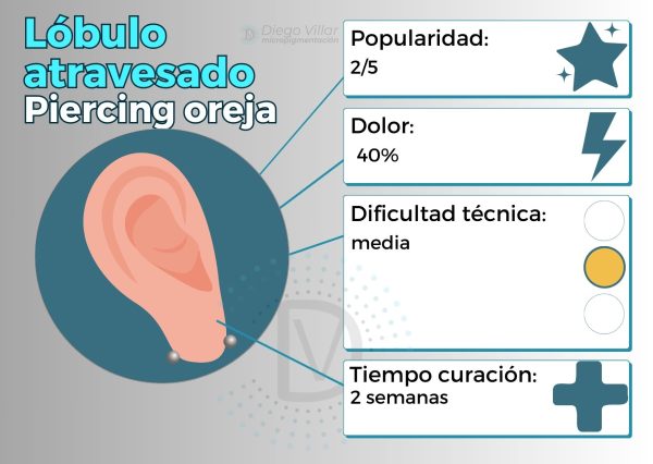 Lóbulo atravesado