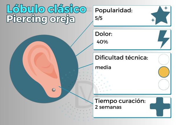 Lóbulo de la oreja: detalles de piercing | Guia profesional de los piercings más populares