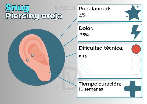 Snug piercing en la oreja: curso presencial en Barcelona