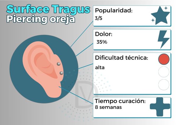 Surface tragus: piercing en la oreja| Guía profesional de los piercings más populares