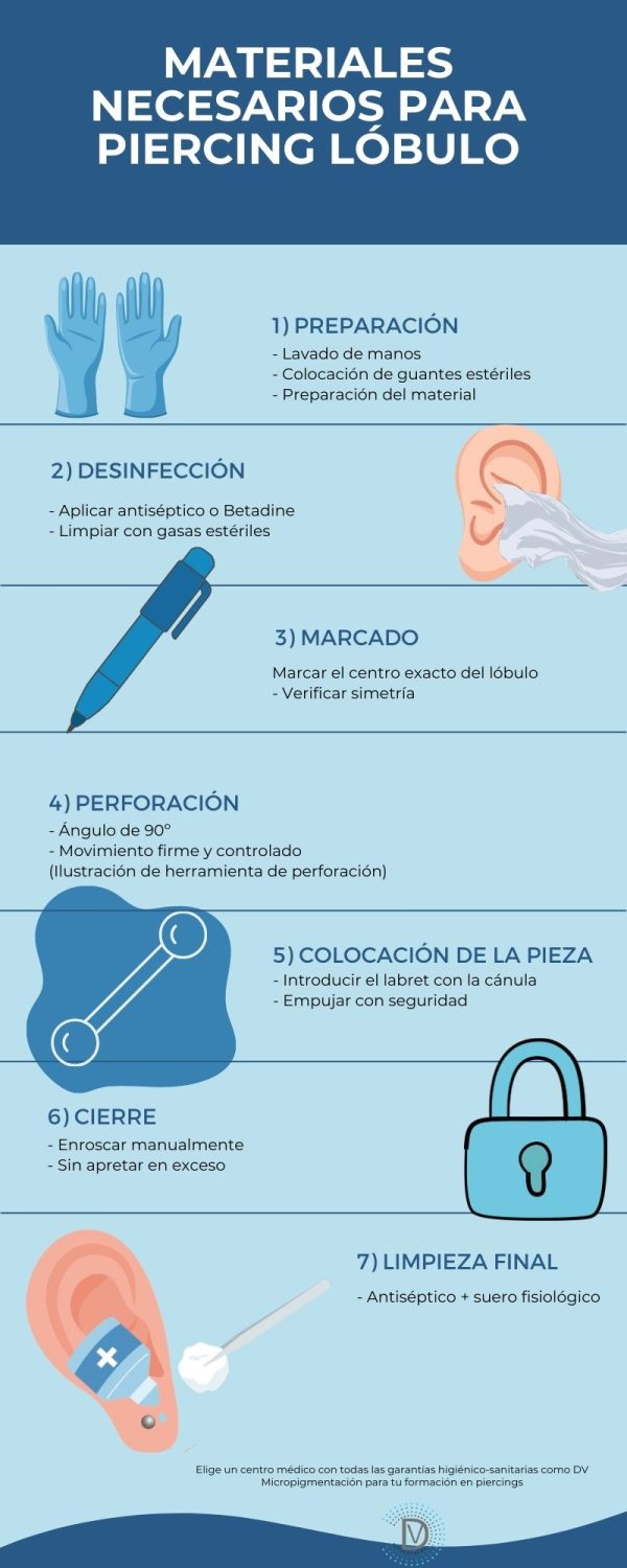 Material necesario (mini curso gratis de piercing de oreja, lóbulo)